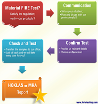 Material Fire Tests Flow Chart